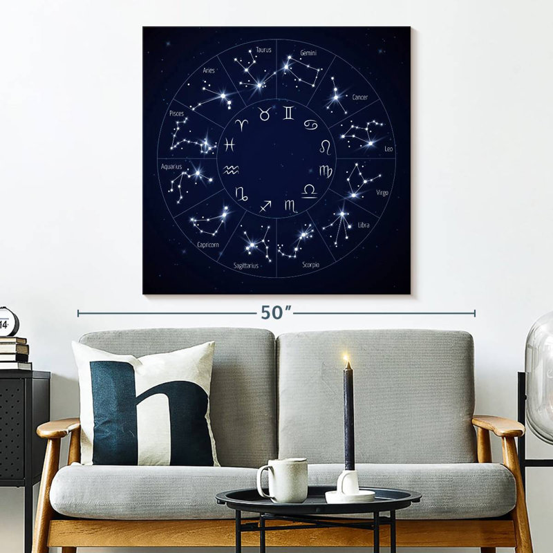 Adella Zodiac Wheel Chart