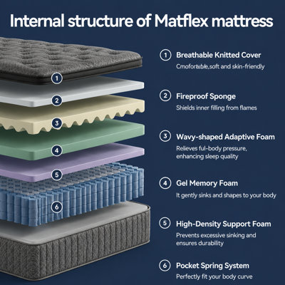 Matelas hybride à ressorts ensachés moyen 8 po avec matelas en mousse viscoélastique gélifiée dans une boîte