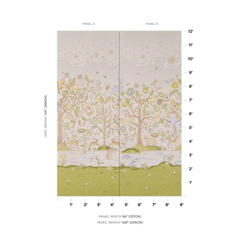 Chaucer's Forest Panel Set, Document