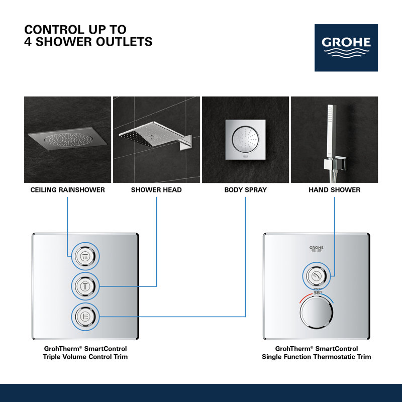 Grohtherm® SmartControl Triple Volume Control Trim, StarLight Chrome