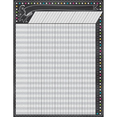 Tableau d'incitation tableau noir