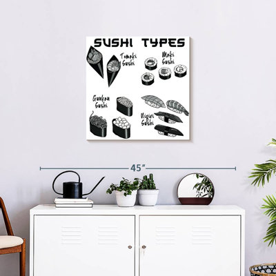 Sushi Types Chart