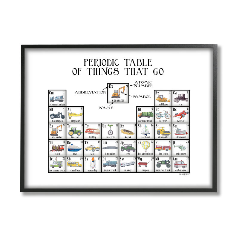 Tableau périodique, choses qui vont, véhicules éducatifs pour enfants, estampe numérique, art texturé par vaisselle