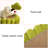 Eitenior Pet Bed