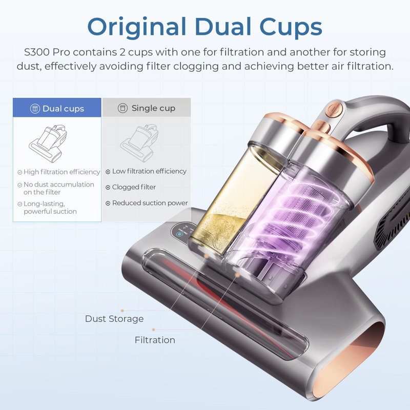 Mattress Handheld Vacuum Cleaner with 500w 13kpa Suction for Bed, Carpet & Pet Hair Cleaning, Dust Mite Cleaner with HEPA Filter, Mite Sensor, Metal Brushroll, Dual Cup, 253nm UVC Light, Multi-directional Heating, Suitable For People with Allergies