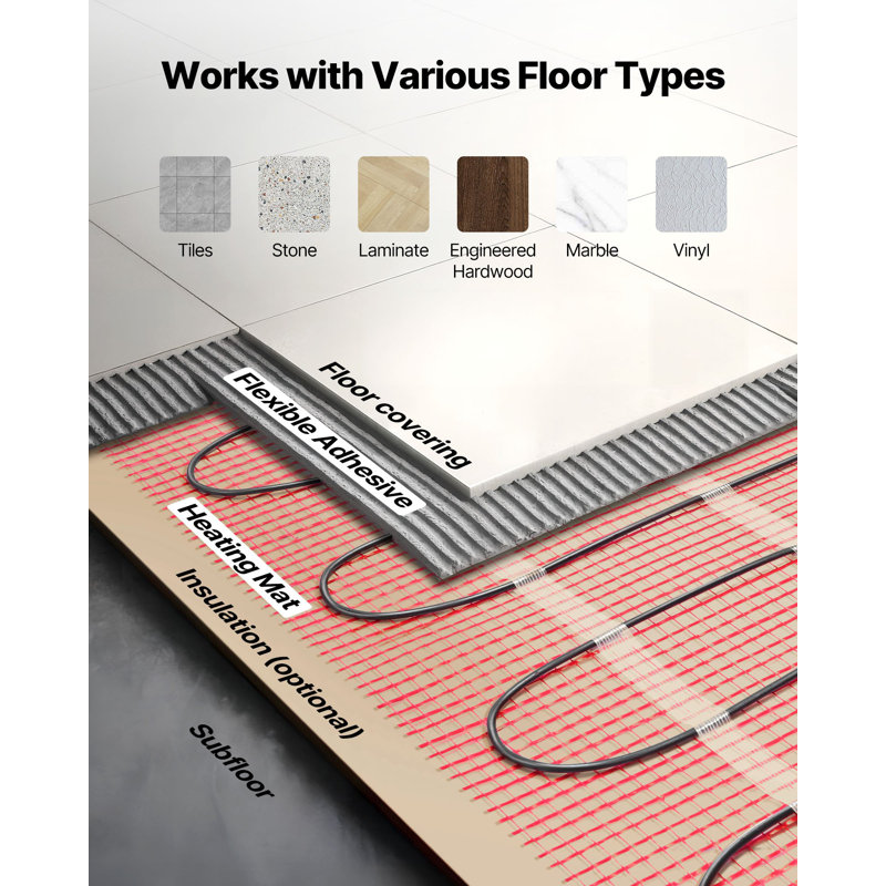 90 Sqft Self-Adhesive Mesh Floor Heating Mat System, 120V Electric Radiant Heated Floor System, With Smart Control Thermostat And Alarm, Easy Installation For Tile, Stone, Vinyl