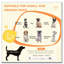 Table d'appoint pour chien Dog