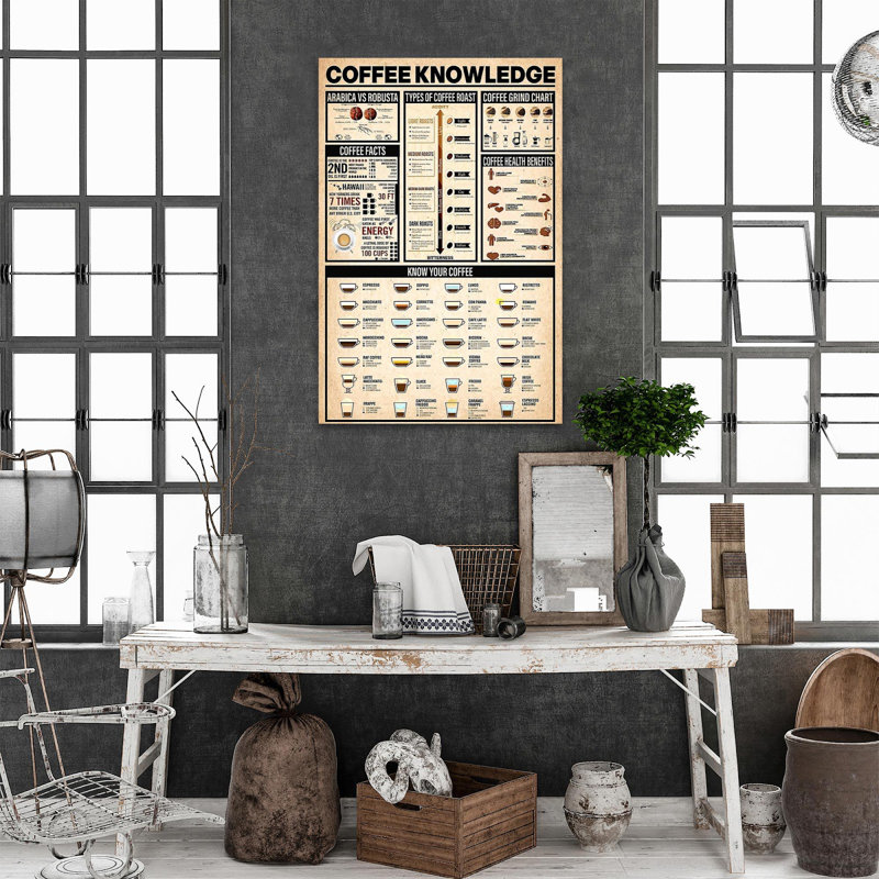 «Coffee Knowlegde Art», impression sur toile tendue, H 20 po x l 16 po x P 1,25 po