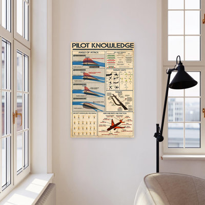 Pilot Knowledge - 1 Piece Rectangle Graphic Art Pr " Pilot Knowledge "