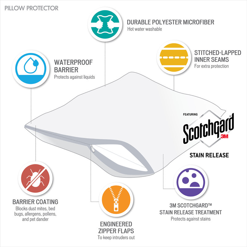 Ensemble de protège-oreiller imperméable blanc Bed Guardian avec antitache 3M Scotchgard ™, Très grand lit