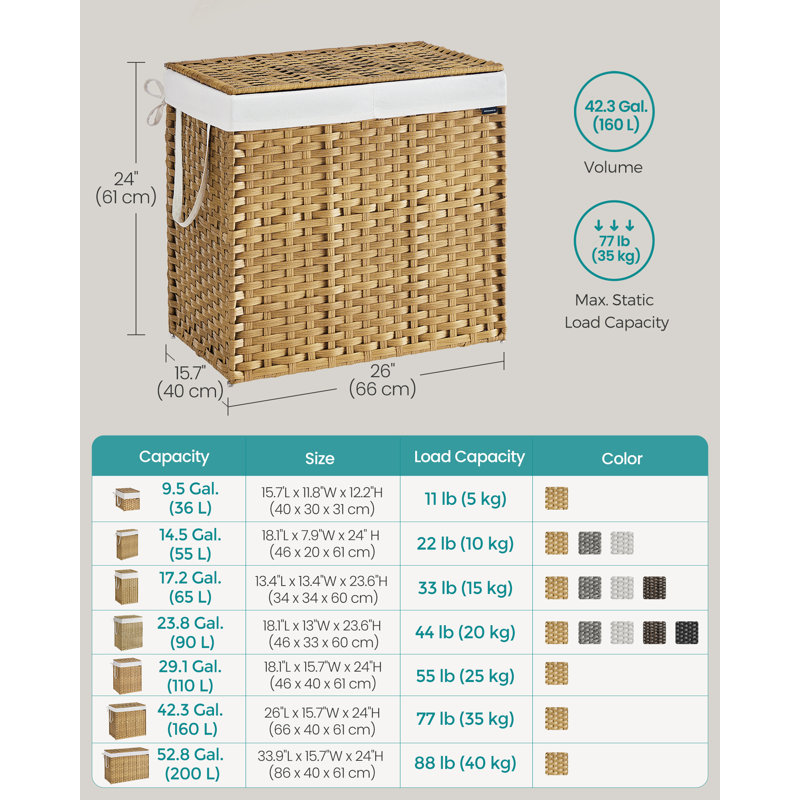 Laundry Hamper With Lid, Synthetic Rattan Clothes Laundry Basket With Lid And Handles, Foldable, Removable Liner
