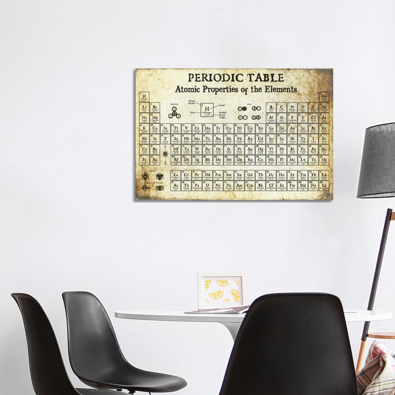 Periodic Table Of Elements, Light - Print on Canvas, 101.6 cm H x 66.04 cm W x 1.91 cm D, Wrapped Canvas