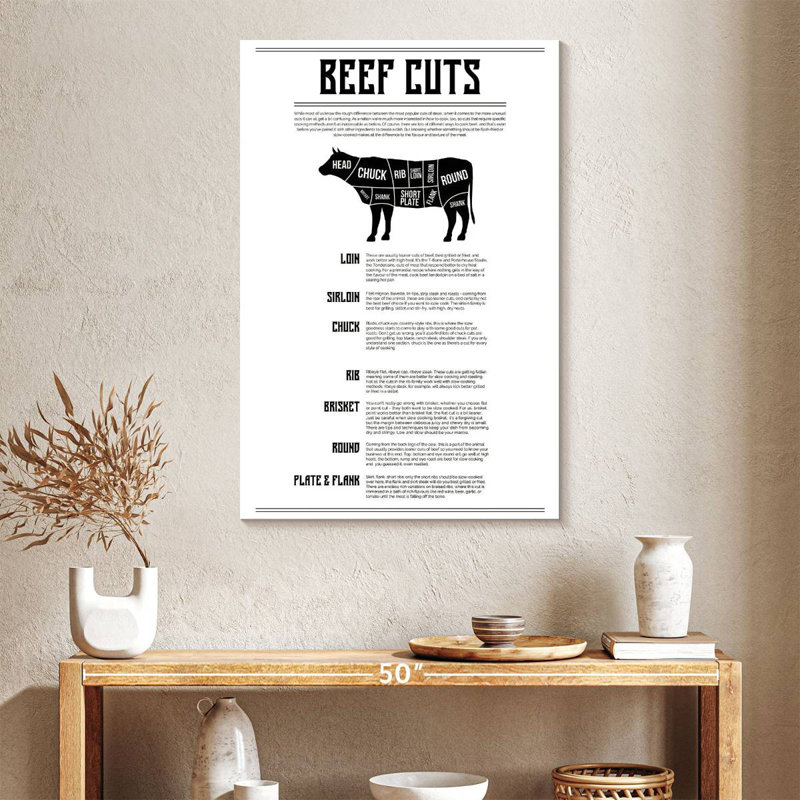 Senne Beef Cuts Chart, 30" H x 20" W