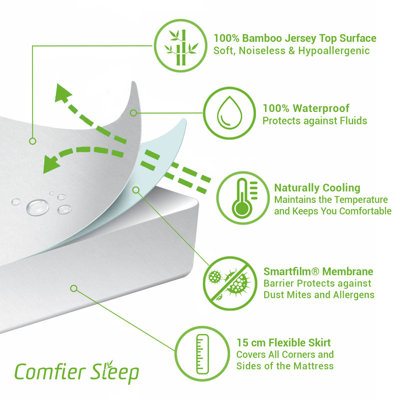 Comfier Sleep Mattress Protector Mattress