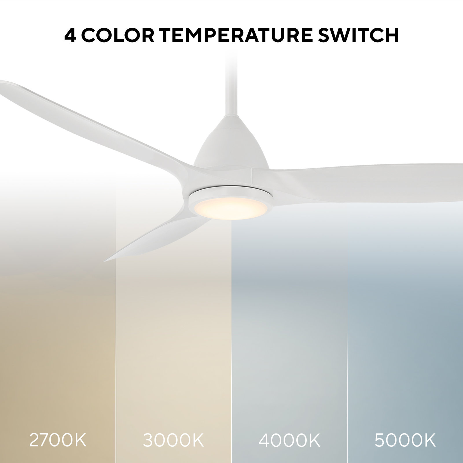 Skylark Smart Ceiling Fan with LED Light Kit, 62" Wide, Matte White, Matte White