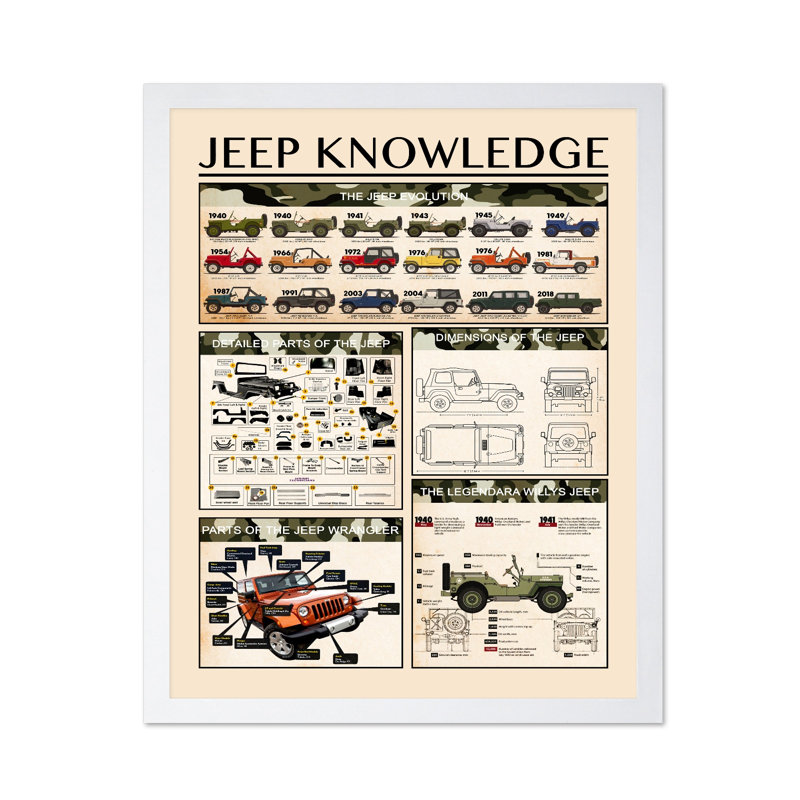 Jeep Connaissances, Poster, 24"H x 32"W, White Framed