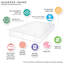 Surmatelas à poches profondes blanc-1648694158