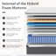 Medium Comfort Hybrid Memory Foam Pocket Sprung Mattress In A Box-124577586-134452840