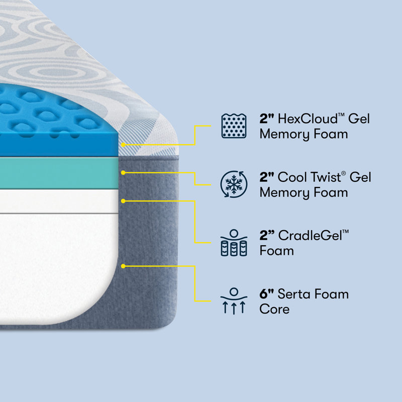 California King 12" Gel Memory Foam Mattress in White and Dark Blue