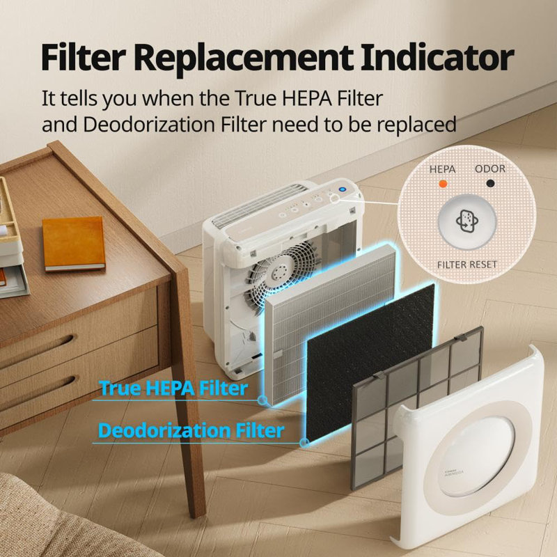 Coway White HEPA Air Purifier with Odor Absorbing Filter