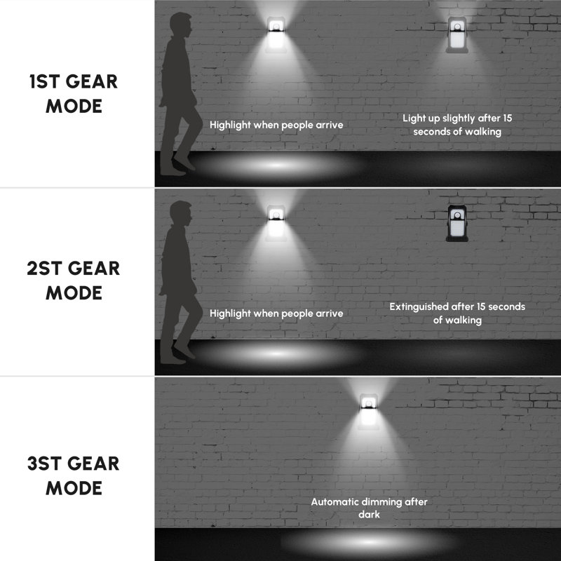 1 - Head LED Solar Powered Dusk to Dawn Outdoor Security Wall Pack with Motion Sensor, White