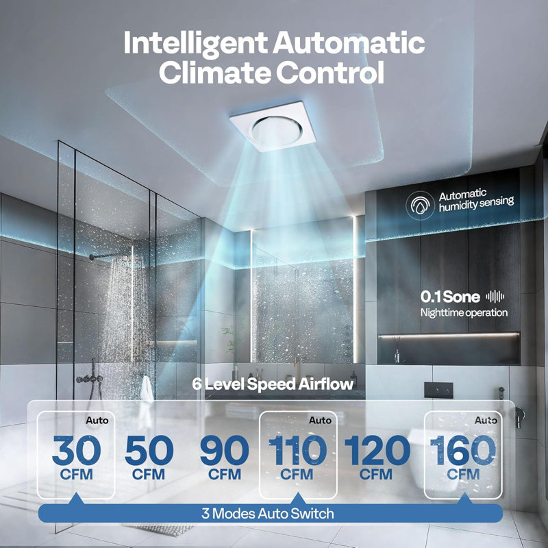 Ventilateur de salle de bain Autoflow avec lumière DEL à intensité variable 3ct