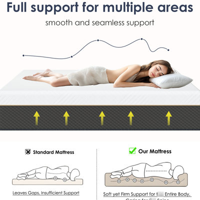 King Size 10 Inch Pocket Spring Mattress - Medium Firm, Edge Support, Motion Isolation, Us Memory Foam, Breathable And Undisturbed Time Quiet Sleep