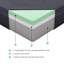 Matelas en mousse viscoélastique infusée de gel vert, gris, matelas dans une boîte-601731725
