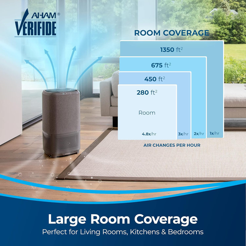 Bissell Console Air Purifier with True HEPA Filter for 280 Cubic Feet