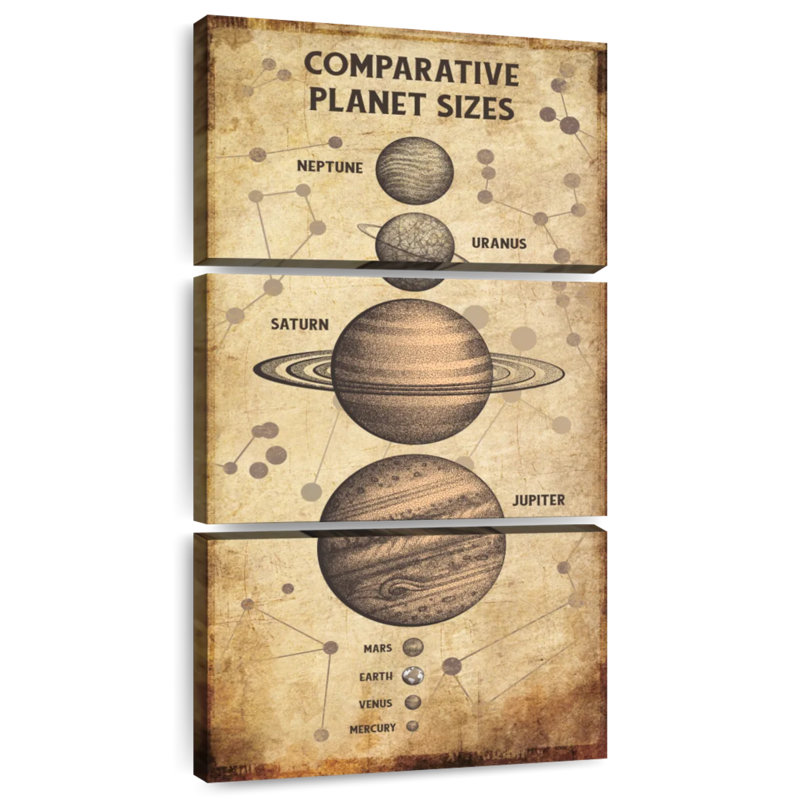 Planet Size Chart, 27" H x 12" W