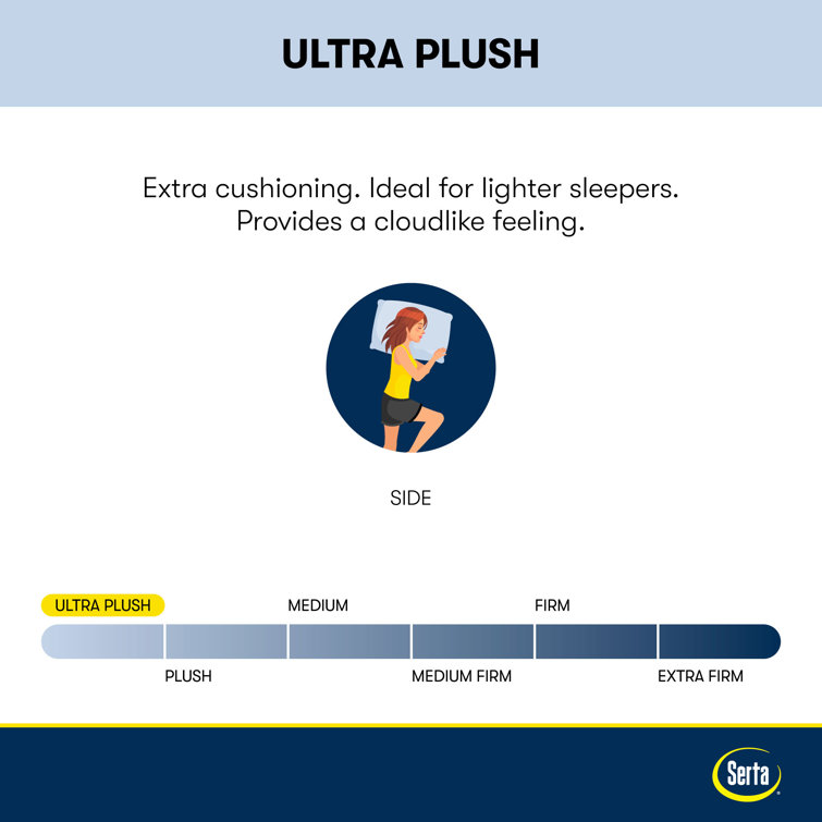 Serta Perfect Sleeper Ultra Plush 14 Hybrid Mattress & Reviews