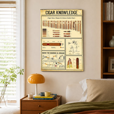 Cigar Knowledge Metal Tin Sign Infographic Poster