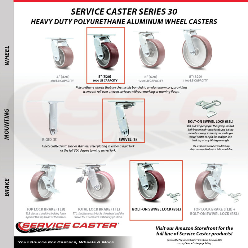 5 Inch SS Poly on Aluminum Swivel Caster with Roller Bearing and Swivel Lock SCC
