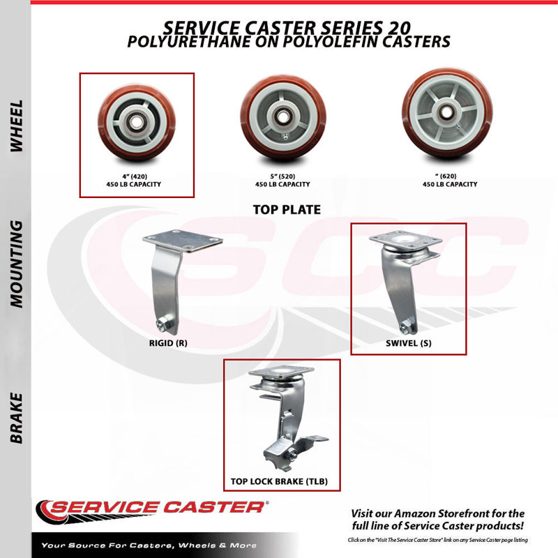 Poly on Polyolefin Swivel Caster