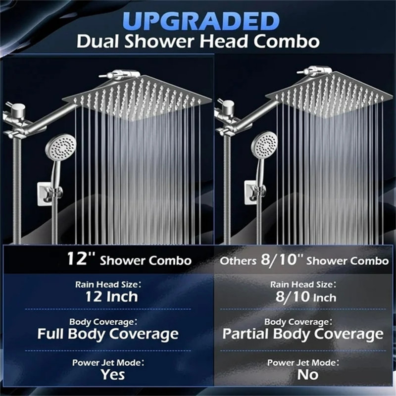 Rain Dual Shower Head 1.75 GPM GPM