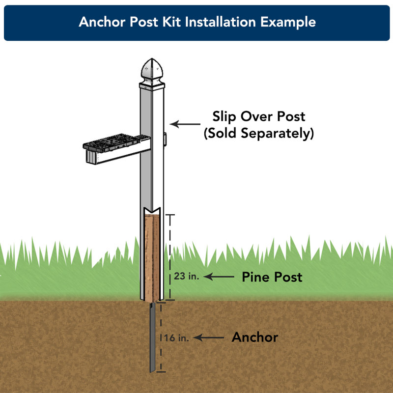 Pine and Steel In-Ground Mailbox Anchor Post Kit