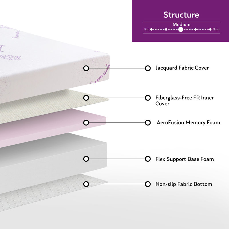  EGOHOME Lavender Medium Memory Foam Mattress, Queen, 6"