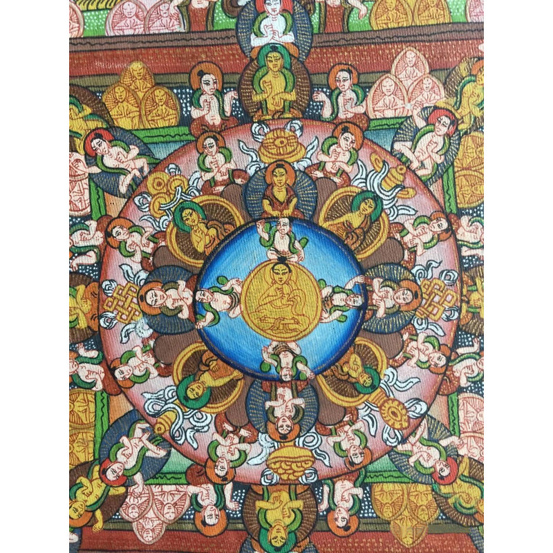 Mandala Thangka (Thangka sans brocart)