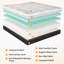 Structure de lit réglable pour très grand lit divisé avec matelas en mousse à mémoire de forme de taille moyenne de 14 po, gravité zéro, massage, télécommande sans fil et contrôle des applications, gris urbain E3100-1155390610
