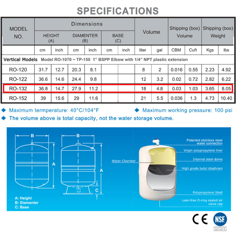 3.2 Gallon Water Storage Tank For Reverse Osmosis & Other Water Filtration System
