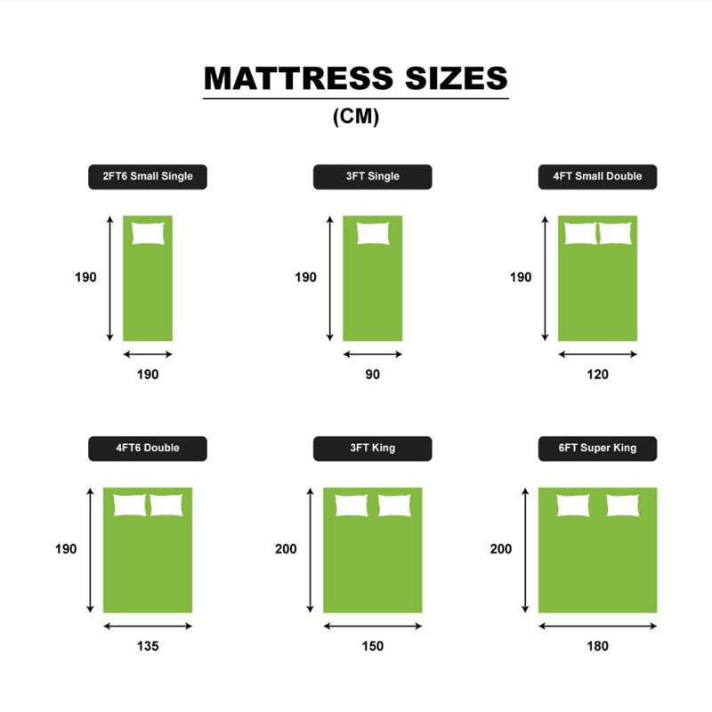 Emele White Noise Foam Mattress, Double (4'6)