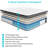Medium Hybrid Mattress Heavier Coils for Durable Support - Pocket Innersprings for Motion Isolation - Pressure Relieving-62064208-111134221