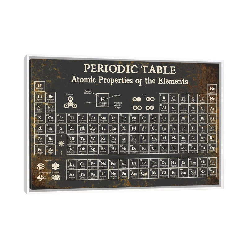Periodic Table Of Elements, Dark - Print on Canvas, 101.6 cm H x 66.04 cm W, White Framed