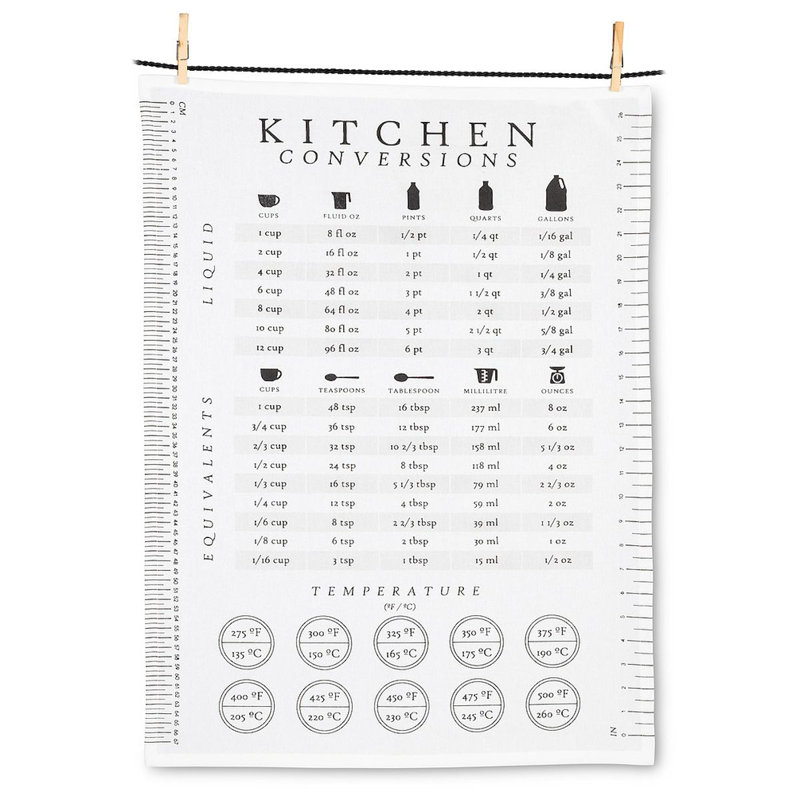 Torchon Kitchen Conversions