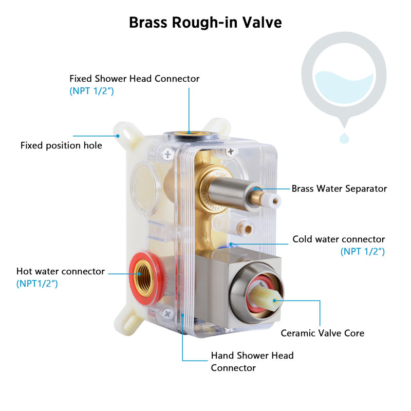 Complete Shower System with Rough in-Valve, Brushed Nickel