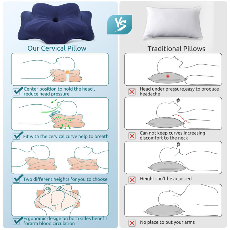 Cervical Pillow for Neck and Shoulder,Contour Memory Foam Pillow,Ergonomic Neck Support Pillow for Side Back Stomach Sleepers with Pillowcase
