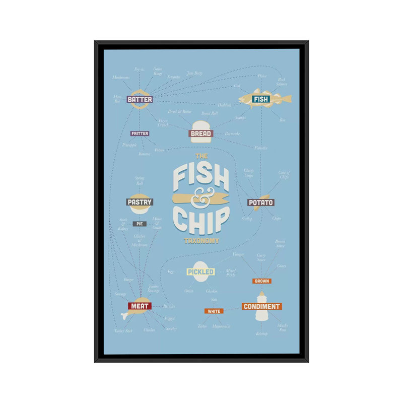 « chips » par stephen wild, reproduction d’art sur toile tendue, H 48 po x l 32 po x P 1,5 po, Toile encadrée noire