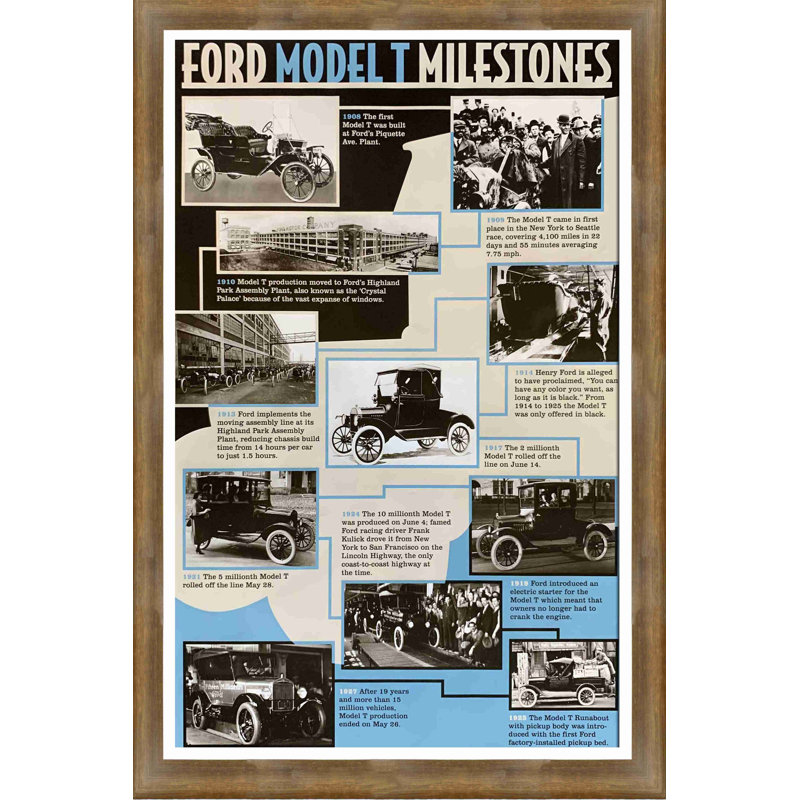 «Ford Model T Milestones», reproduction encadrée
