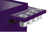 Purple selected