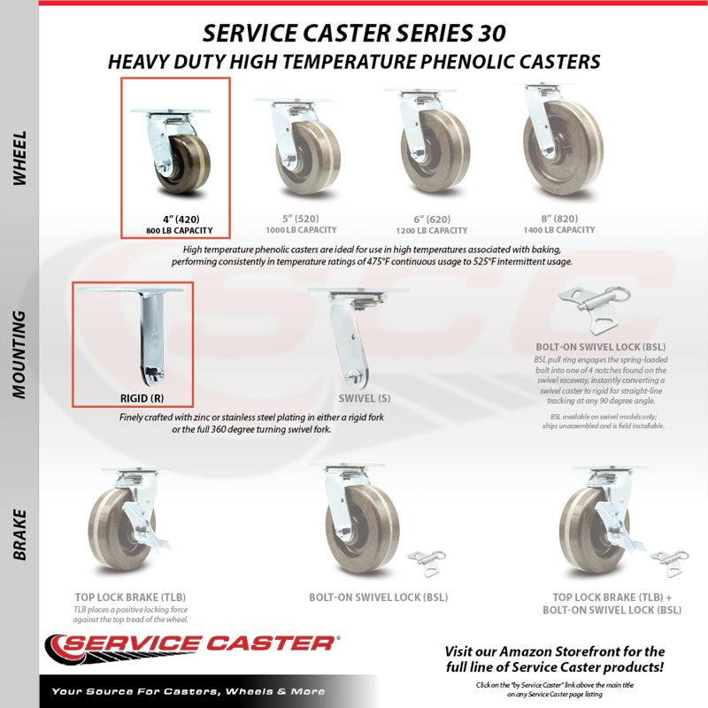 4 Piece Phenolic Caster Set